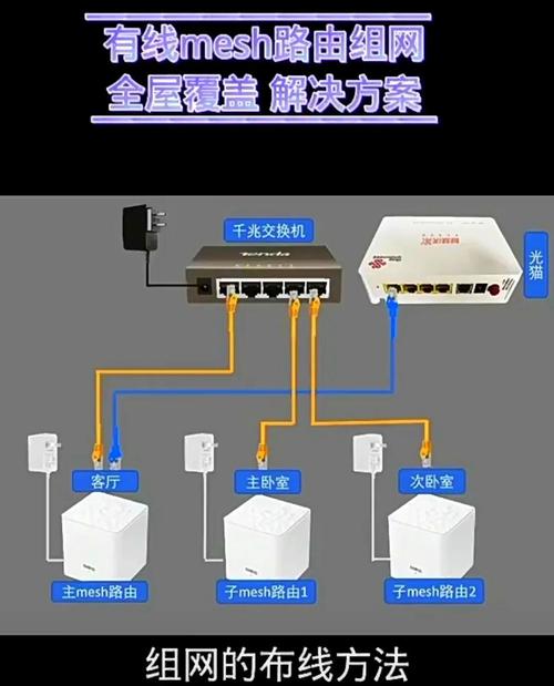 如何在家庭中高效使用网线连接TP-LINK路由器_高级网线_高带宽网线