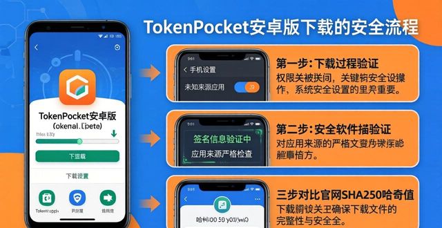 TokenPocket安卓版下载后三大安全风险与应对